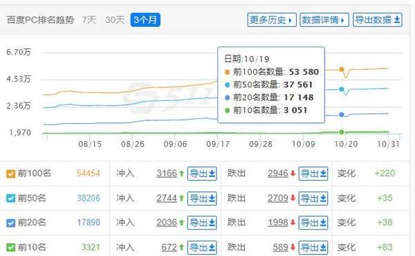 什么是SEO诊断？不会做排名怎么办-第1张图片