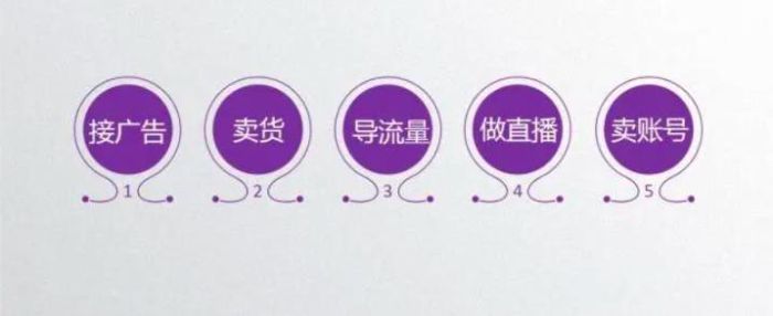 个人抖音号怎么挣钱的?看完下面5点,您就明白了。-第1张图片