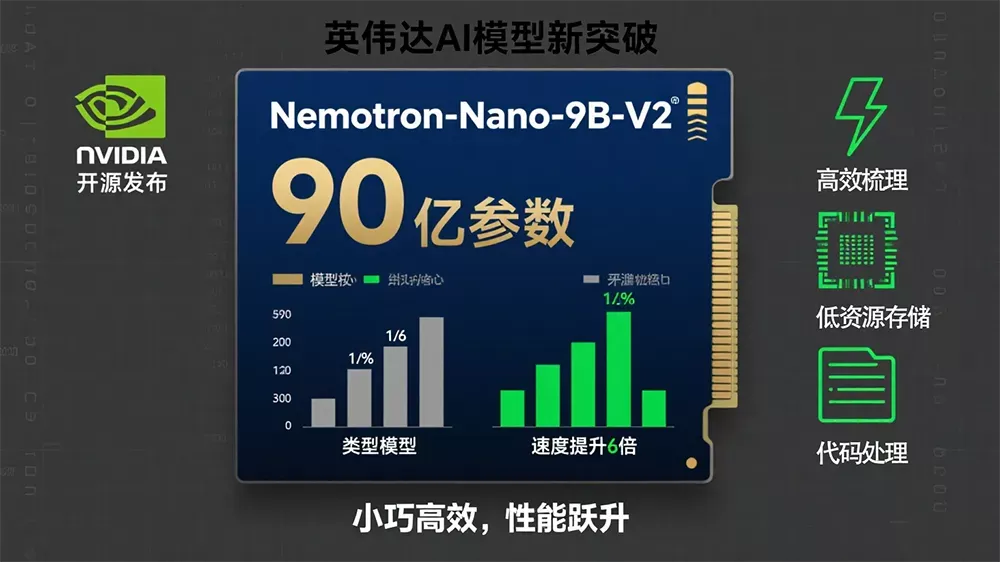 ​90亿参数推理提速6倍：英伟达Nemotron-Nano-9B-V2解锁边缘AI新效能​