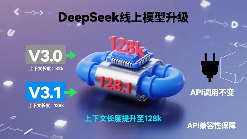 ​128K上下文实战：DeepSeek-V3.1无缝升级指南​-第1张图片