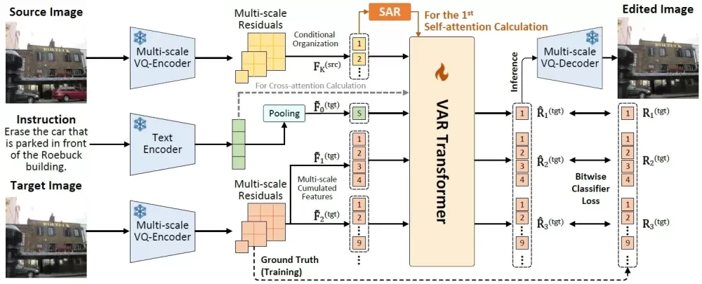 VAREdit图像编辑框架 – 0.7秒极速编辑-第1张图片