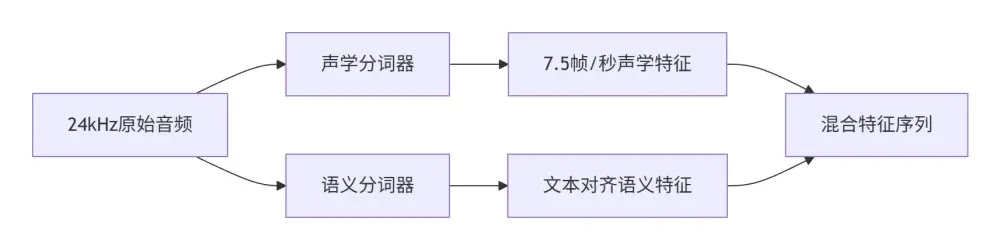 微软开源 VibeVoice-1.5B 音频模型，实现语音合成重大突破-第2张图片
