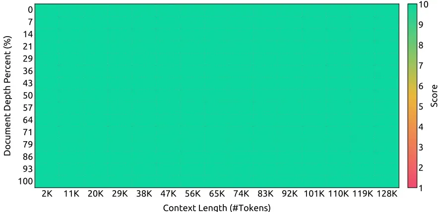 DeepSeek-V3：高效MoE架构突破，128K上下文开源模型新标杆-第5张图片
