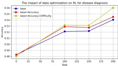 夸克发布健康大模型技术报告，公开主任医师级技术与考试测试集。-第1张图片
