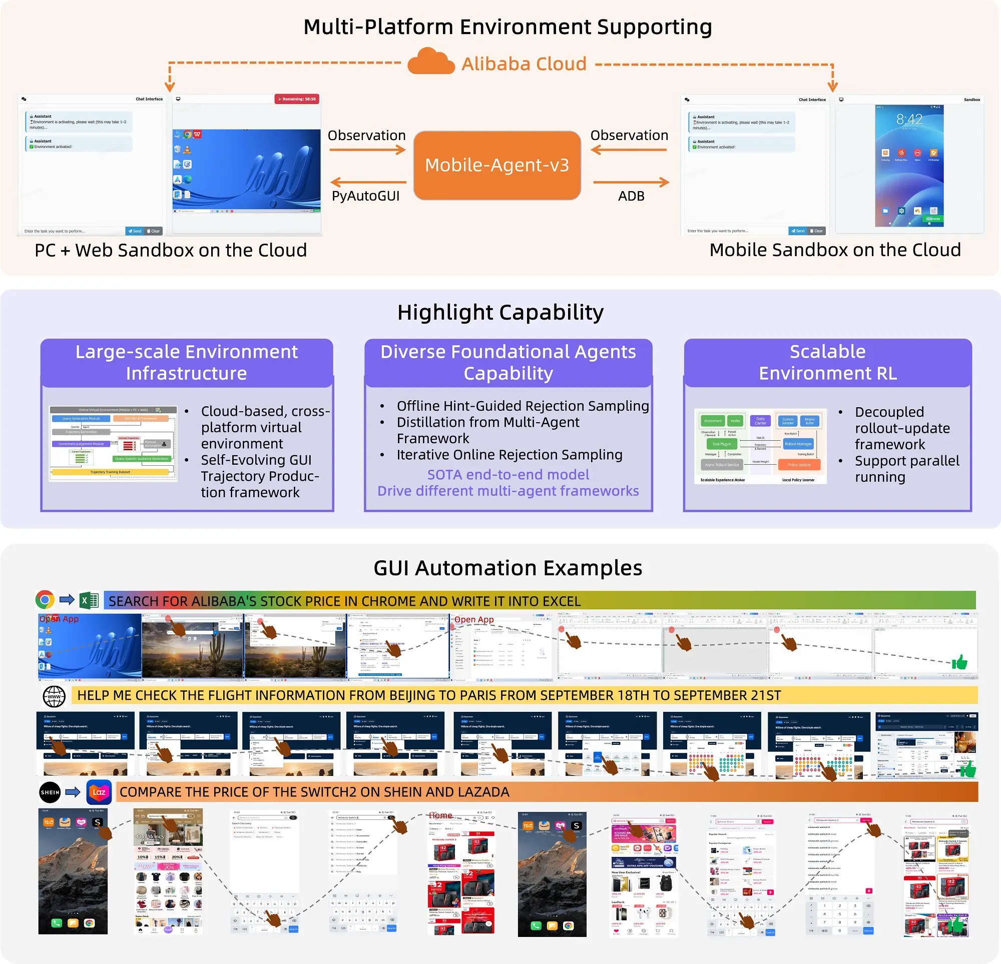 X-PLUG推出Mobile-Agent-v3跨平台多代理框架，增强跨平台自动化体验。-第2张图片