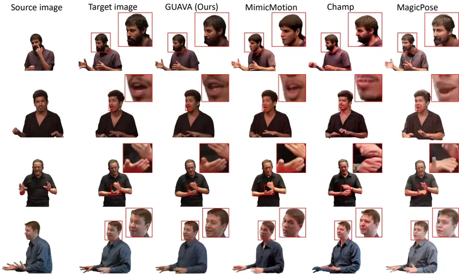 GUAVA – 全球首个支持单图生成可动画3D高斯化身的系统-第2张图片