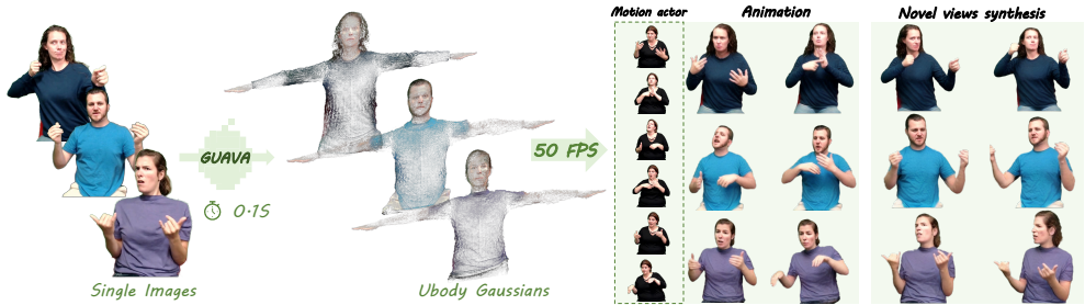 GUAVA – 全球首个支持单图生成可动画3D高斯化身的系统-第1张图片