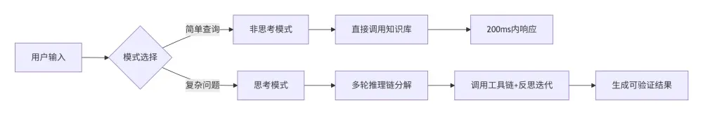 腾讯元宝接入 DeepSeek V3.1，提升响应速度与复杂任务处理效率。-第1张图片