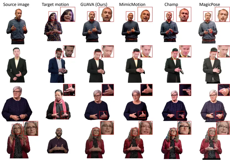 GUAVA – 全球首个支持单图生成可动画3D高斯化身的系统-第3张图片