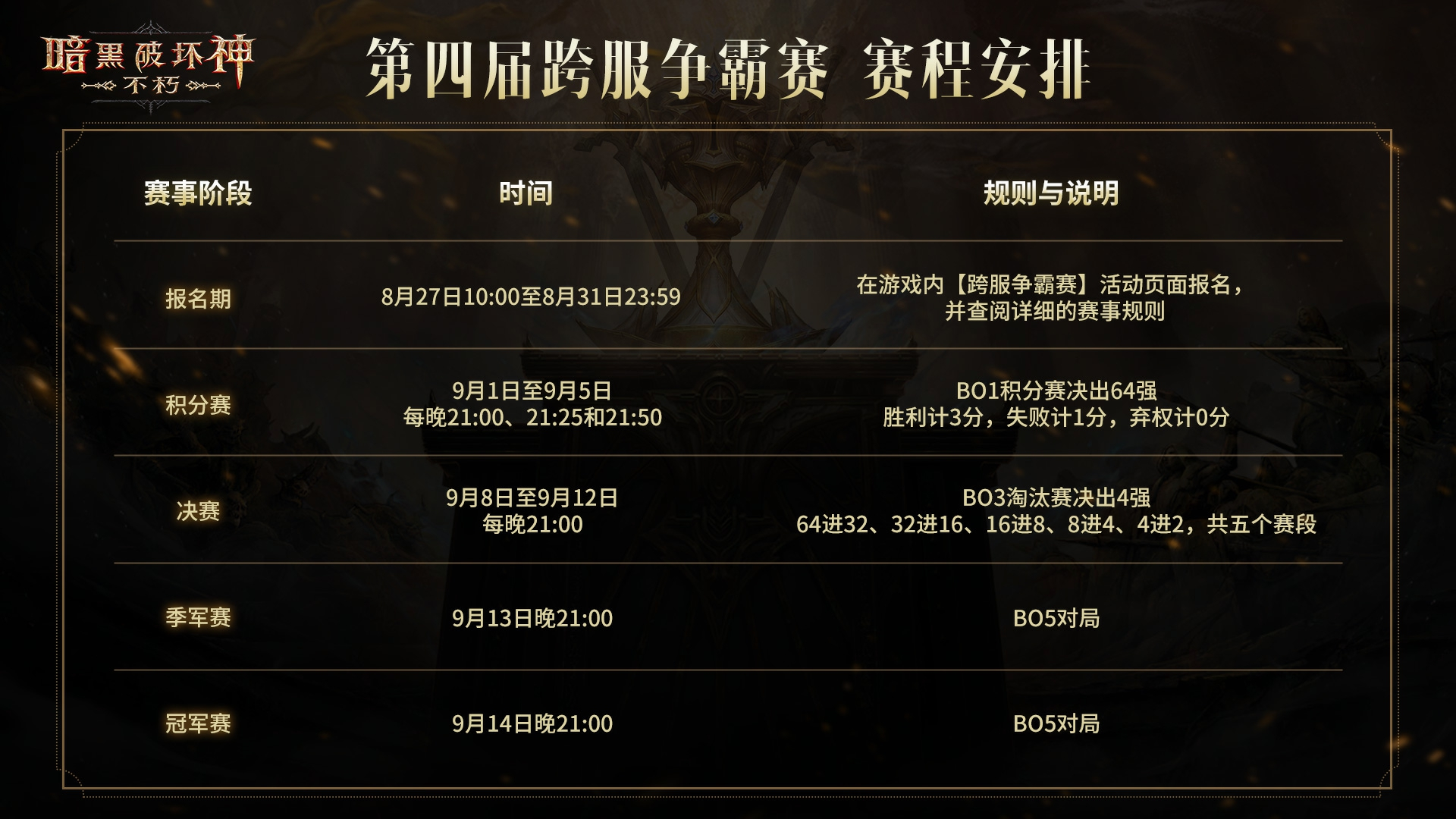 《暗黑破坏神：不朽》第四届跨服争霸赛报名现已开启-第2张图片
