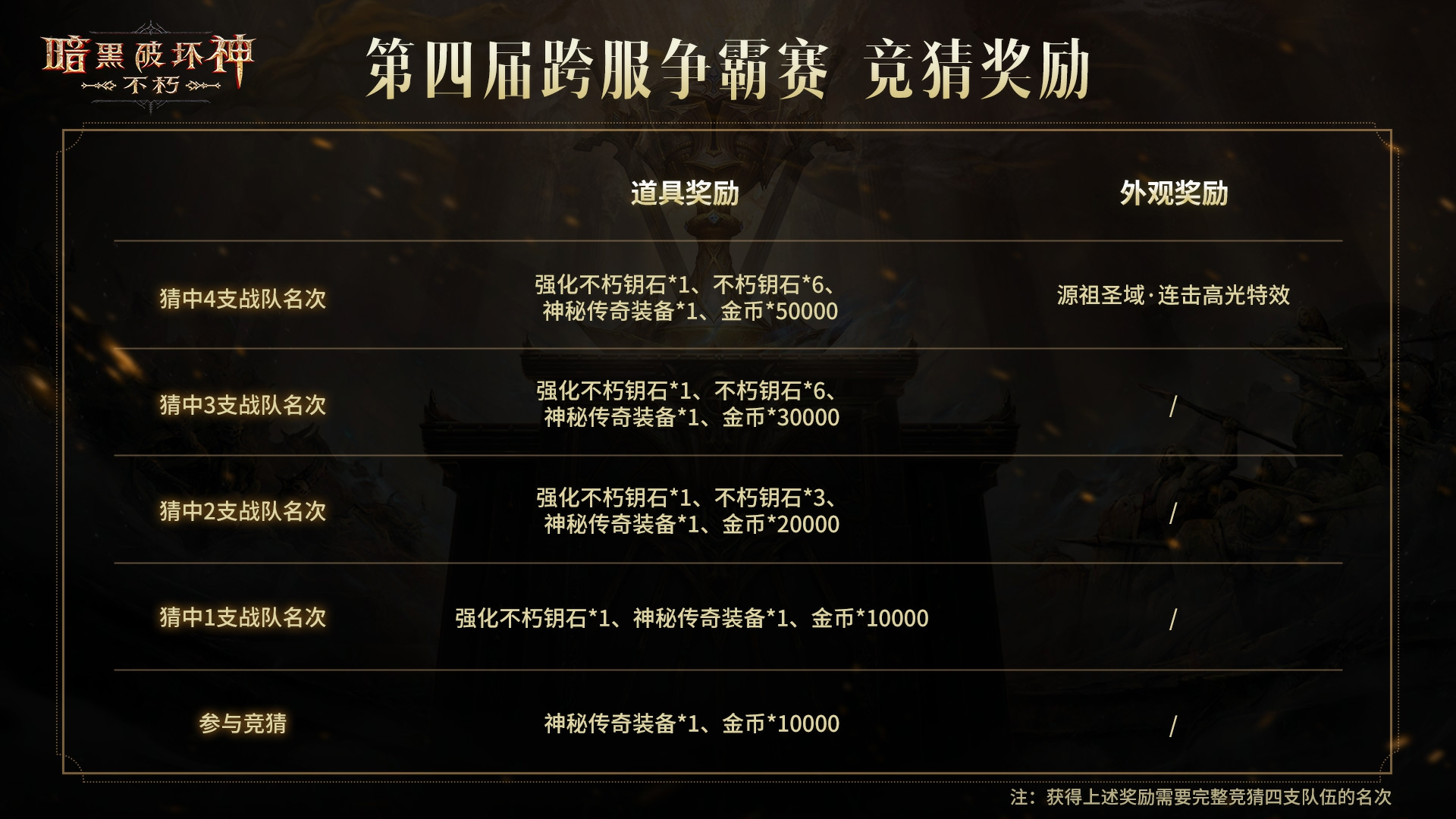 《暗黑破坏神：不朽》第四届跨服争霸赛报名现已开启-第6张图片