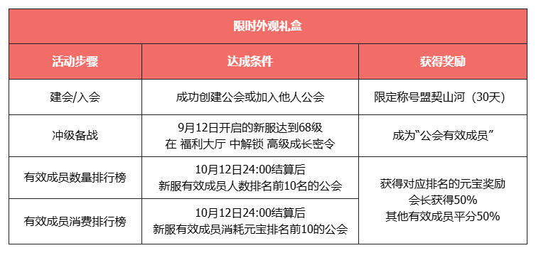 《天龙八部·归来》不赚钱了,豪送1880W绑元-第6张图片