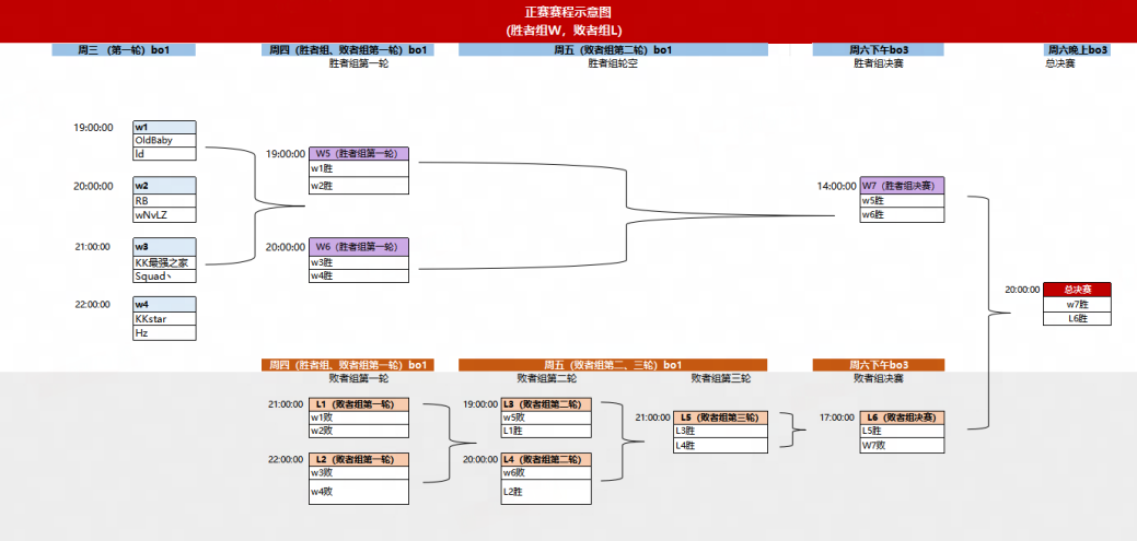 老兵归位弹道燃魂,KK·CS1.6文艺复兴老兵赛热血开战-第2张图片
