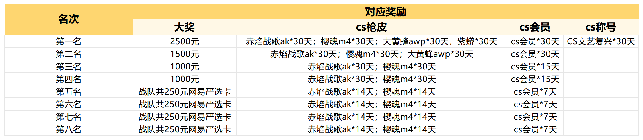 老兵归位弹道燃魂,KK·CS1.6文艺复兴老兵赛热血开战-第4张图片