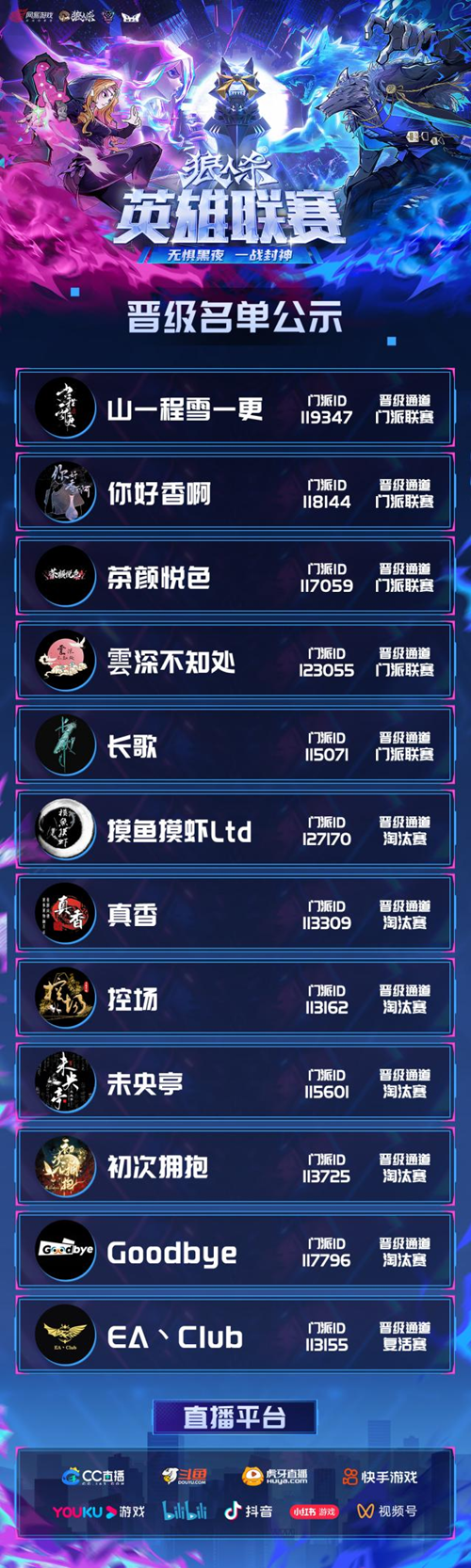 晋级名单锁定,狼人杀英雄联赛线上赛阶段圆满结束-第4张图片