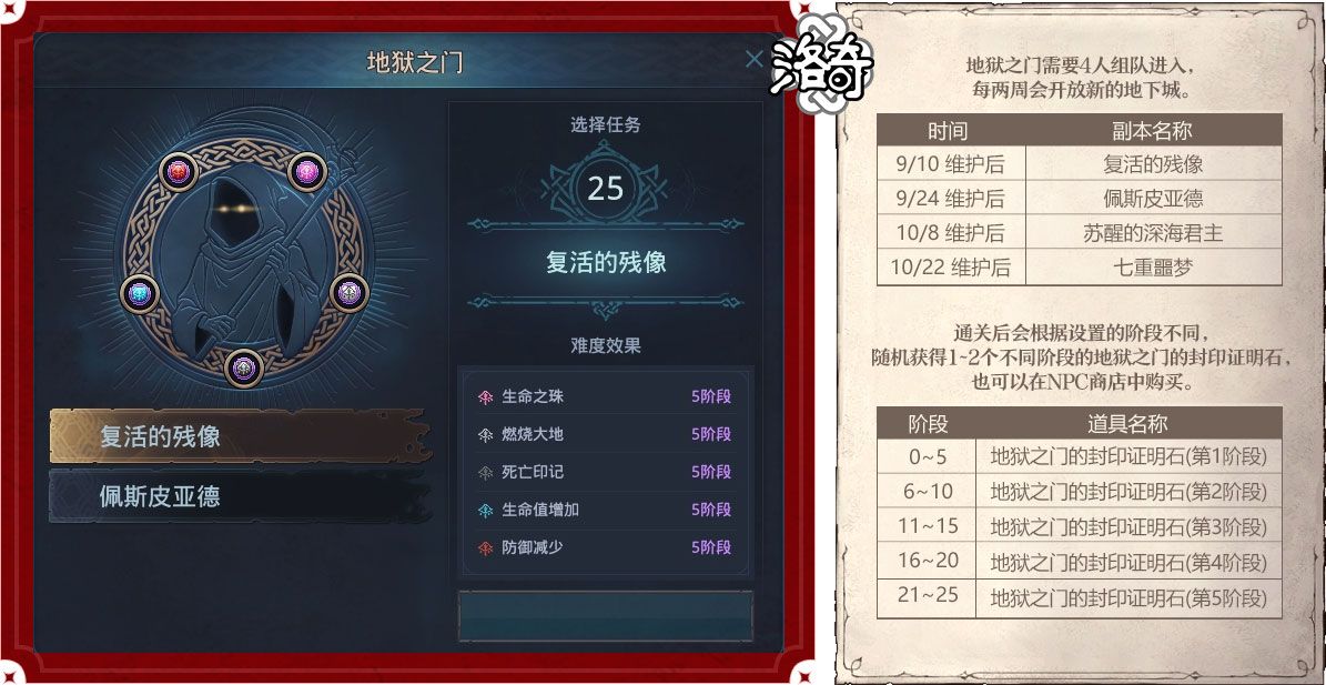 《洛奇》塔赫杜因地狱之门-第3张图片