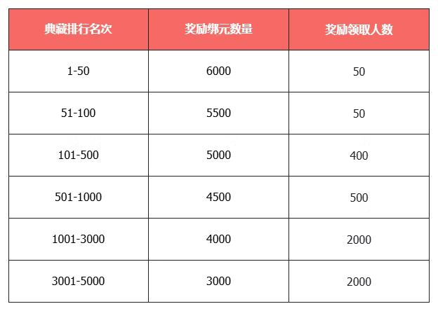 《天龙八部·归来》资料片“争锋夺宝”今日上线,PK赛今晚6点开战-第2张图片