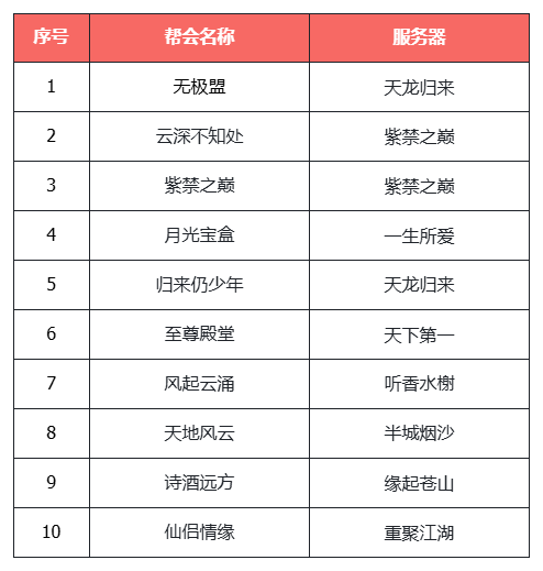 《天龙八部·归来》资料片“争锋夺宝”今日上线,PK赛今晚6点开战-第5张图片