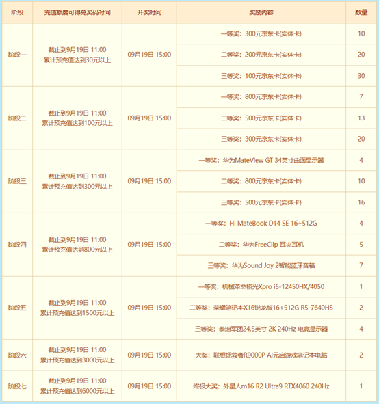 《问道》双线联运版本大服“重臻极境”抢注已开启,9月19日开服-第3张图片
