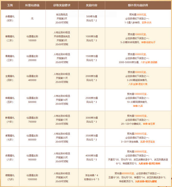 《问道》双线联运版本大服“重臻极境”抢注已开启,9月19日开服-第5张图片