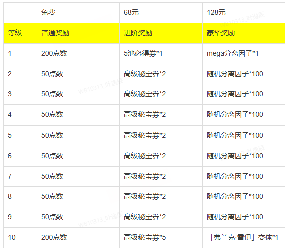《漫威：终极逆转》S16赛季“神奇四侠”来袭,精彩内容抢先看-第22张图片