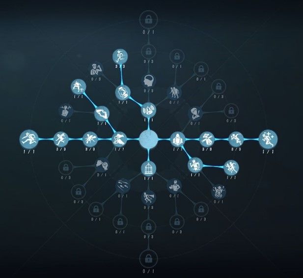 瞬息万变《第五人格》“求生者-火灾调查员”基础攻略新鲜出炉-第6张图片