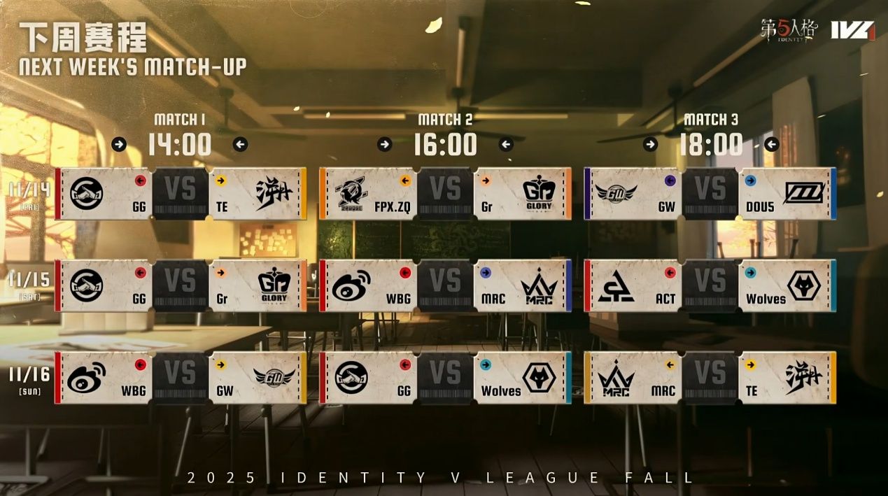 《第五人格》2025IVL秋季赛第六周赛报发布-第5张图片 《第五人格》2025IVL秋季赛第六周赛报发布-第5张图片