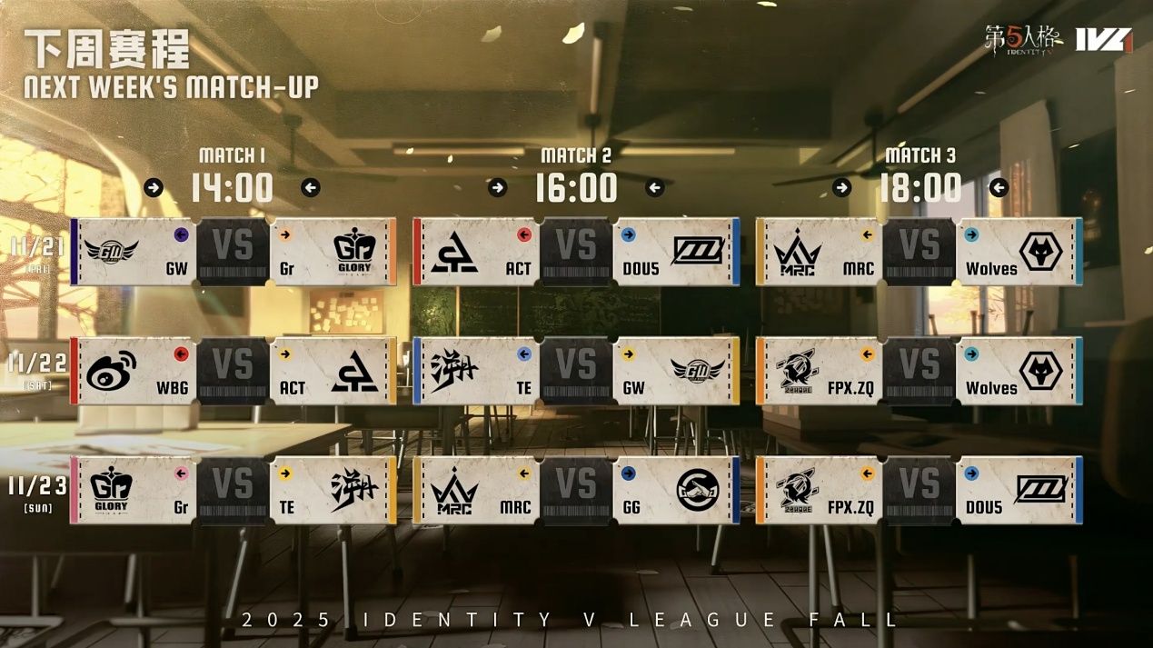 《第五人格》2025IVL秋季赛第七周赛报发布-第6张图片