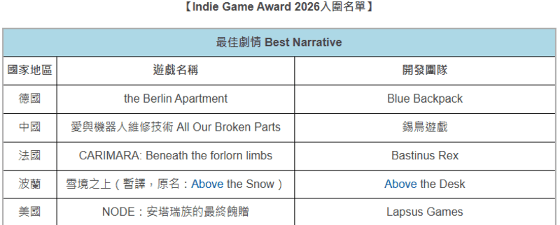 NYX最佳游戏《覆雪之上》获奖回顾：首创户外品牌游戏内植入-第10张图片