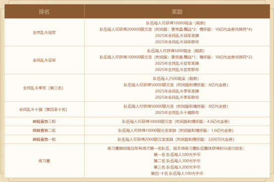 《问道》2025全民乱斗报名开启,谁是下一个乱斗之王-第4张图片