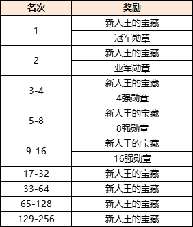 《剑网一》新服&ldquo;金秋问剑&rdquo;12月武林联赛开战,勋章宝藏双丰收-第2张图片