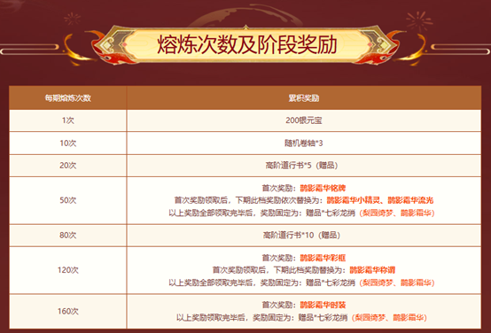 《问道》12月熔炼仙丹奖池大焕新,仙元元灵爆不停-第7张图片