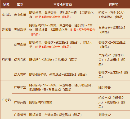 《问道》秘境现世,新时装和稀有坐骑有缘者得-第4张图片