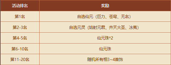 《问道》秘境现世,新时装和稀有坐骑有缘者得-第5张图片