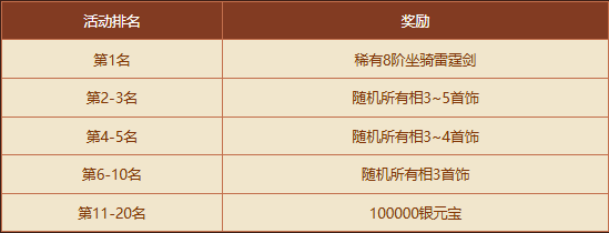《问道》秘境现世,新时装和稀有坐骑有缘者得-第6张图片