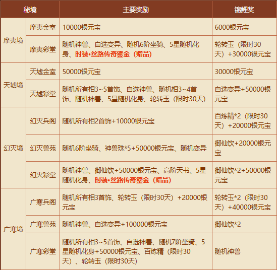 《问道》秘境现世,新时装和稀有坐骑有缘者得-第3张图片