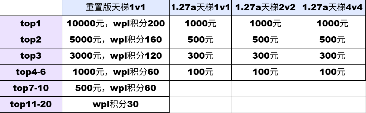 KK官方对战平台SKY对战专区S8赛季&ldquo;远征外域&rdquo;正式开启-第2张图片
