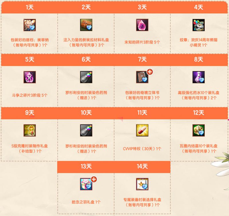 《洛奇英雄传》新时空扭曲今日开启,圣诞甜心外观火热上线-第8张图片