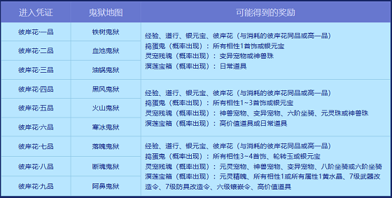 进入《问道》幽冥鬼狱,炼化彼岸花获元灵和神兽及坐骑-第3张图片