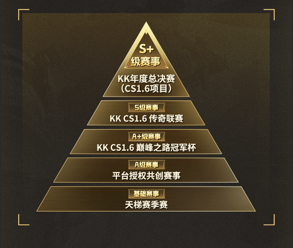 70w奖池,KK官方对战平台CS1.6 2026年赛年正式开启-第3张图片 70w奖池,KK官方对战平台CS1.6 2026年赛年正式开启-第3张图片