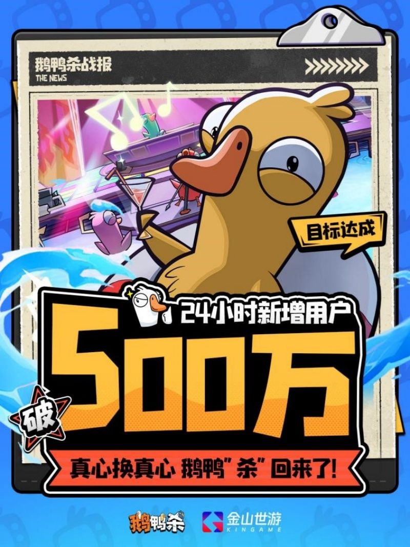 《鹅鸭杀》手游公测24小时新增用户破500万,金山携虎牙打造社交新平台-第1张图片 《鹅鸭杀》手游公测24小时新增用户破500万,金山携虎牙打造社交新平台-第1张图片