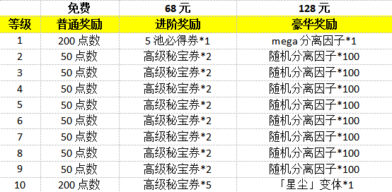 《漫威：终极逆转》S18赛季&ldquo;丧尸大军&rdquo;来袭,精彩内容抢先看-第22张图片
