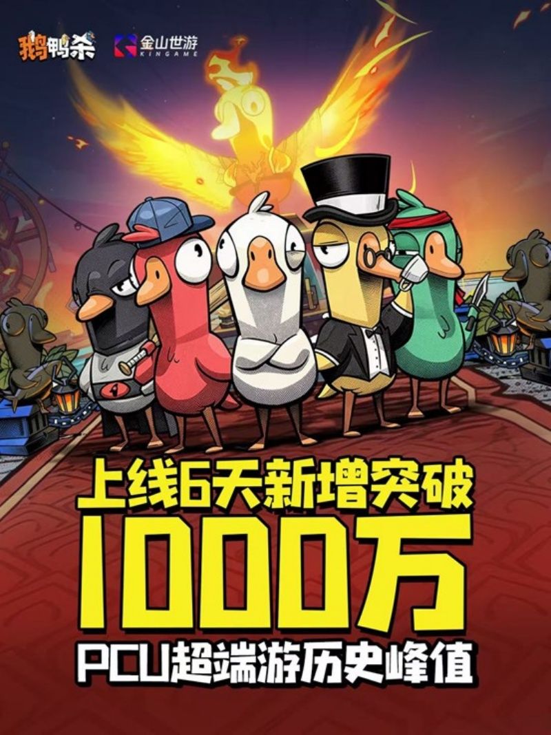 《鹅鸭杀》上线6日新增用户破千万在线人数超Steam端峰值纪录
