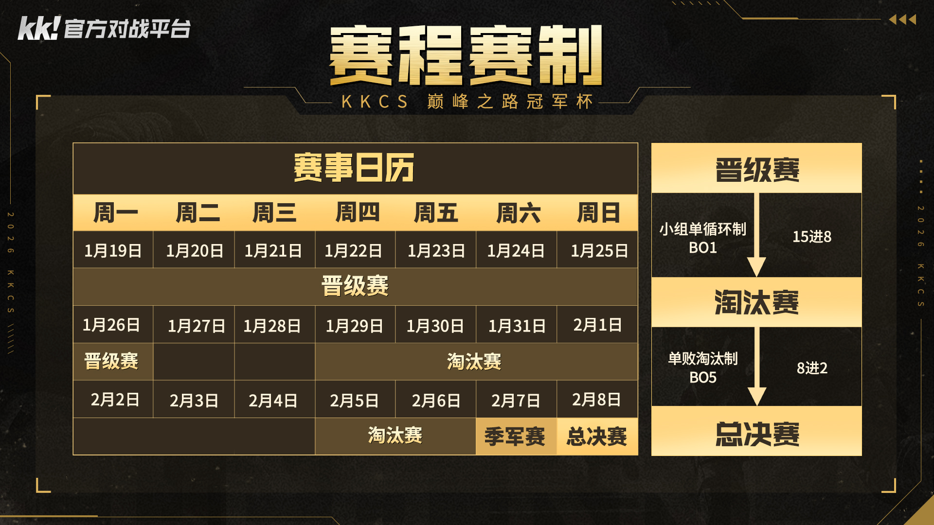 KK官方对战平台CS打响2026赛年第一枪,巅峰对决争夺五万奖金-第2张图片