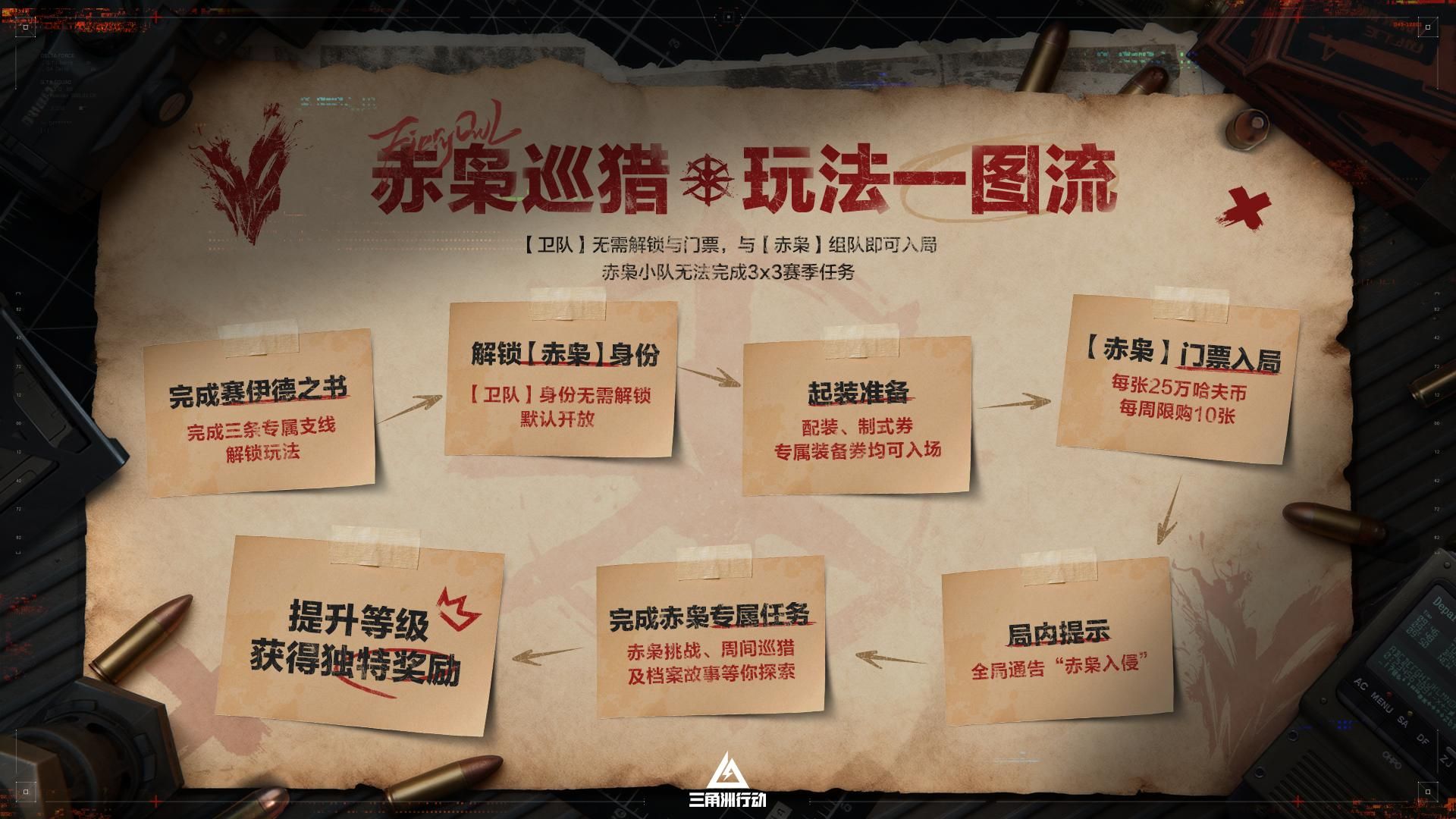 蝶变时刻新赛季拉开序幕,《三角洲行动》国服日活跃用户突破4100万-第3张图片