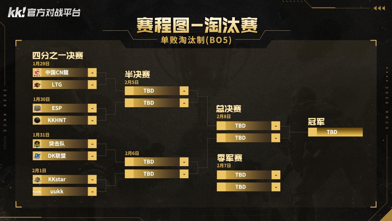 KKCS巅峰之路冠军杯C组：ESP战队全胜晋级,传奇指挥官Alex解说-第5张图片