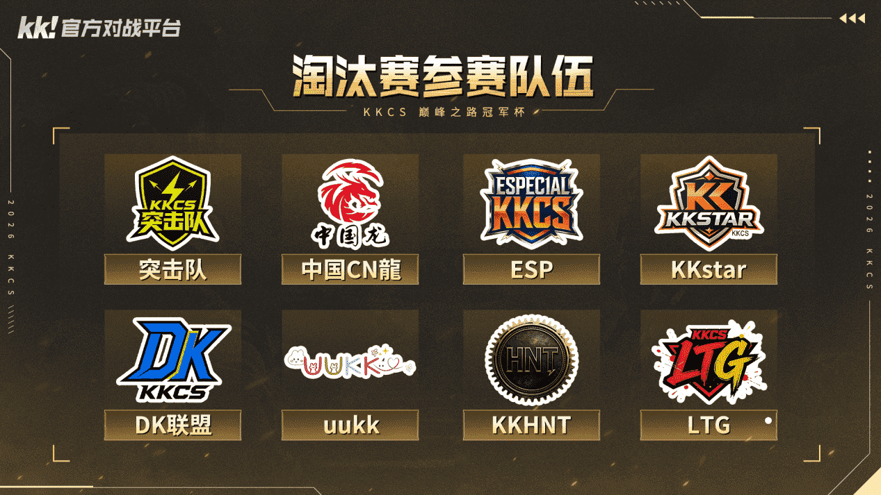 KKCS巅峰之路冠军杯B组:中国CN龍强势登顶,Alex解说战况-第5张图片 KKCS巅峰之路冠军杯B组:中国CN龍强势登顶,Alex解说战况-第5张图片