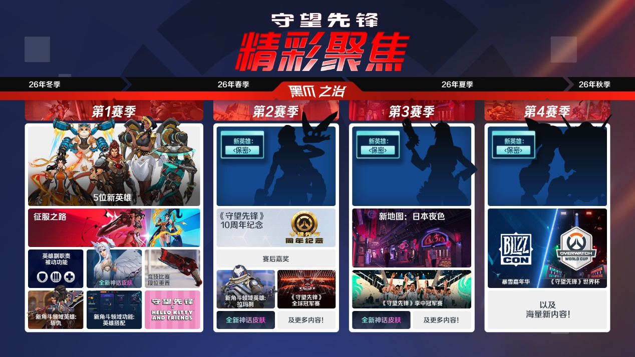 《守望先锋》精彩聚焦:黑爪之治开始-第18张图片 《守望先锋》精彩聚焦:黑爪之治开始-第18张图片