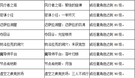 《魔兽世界》直面先知萨拉塔斯,至暗之夜现已正式上线-第3张图片