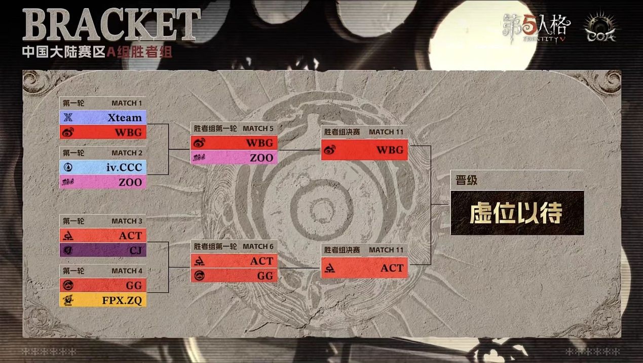 《第五人格》深渊的呼唤IX中国大陆赛区预选赛第一周赛报发布-第13张图片